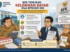 BKPSDM Akui Kelemahan Sistem, Temuan BPK Ungkap ASN Tak Berhak Masih Terima Gaji dan Tunjangan